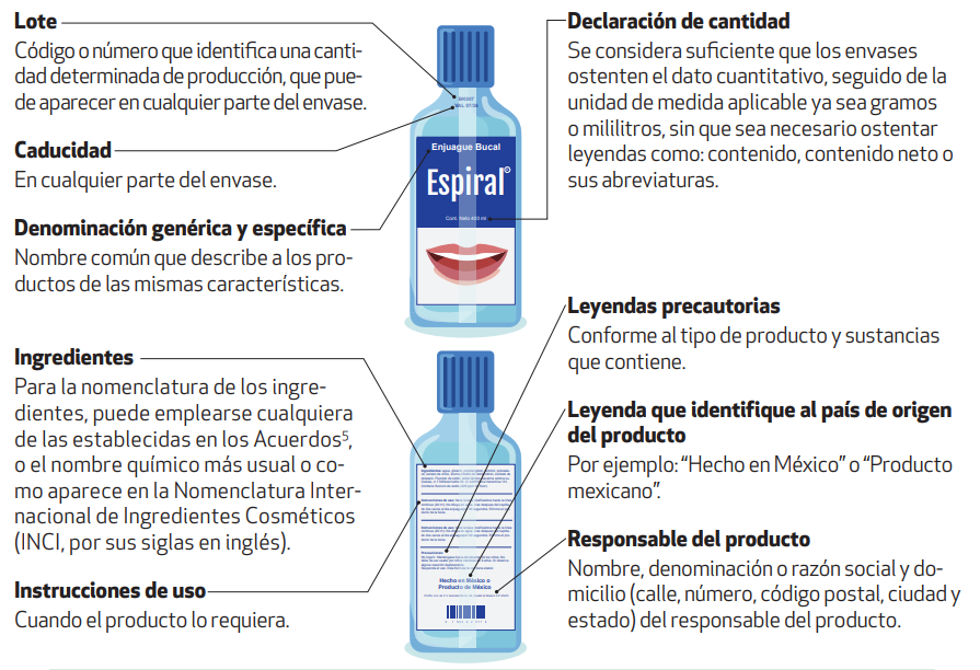 enjuague bucal